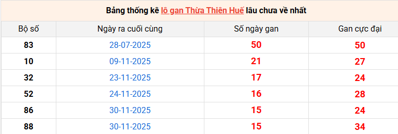 lo-gan-hue-ngay-25-1 lo-gan-hue-ngay-25-1