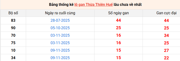 lo-gan-hue-ngay-4-1 lo-gan-hue-ngay-4-1