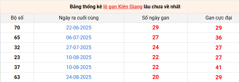 lo-gan-kien-giang-ngay-18-1