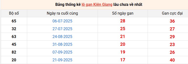 lo-gan-kien-giang-ngay-25-1 lo-gan-kien-giang-ngay-25-1