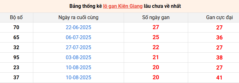 lo-gan-kien-giang-ngay-4-1 lo-gan-kien-giang-ngay-4-1