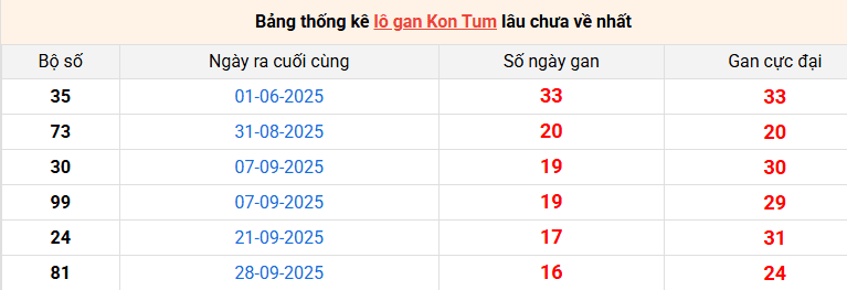 lo-gan-kon-tum-ngay-25-1 lo-gan-kon-tum-ngay-25-1