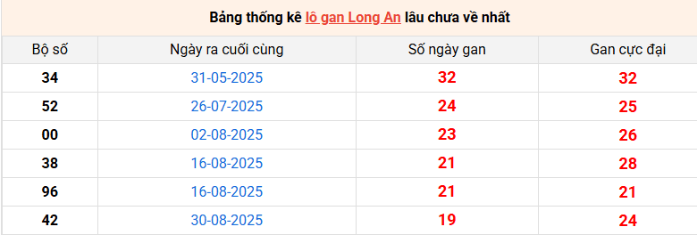 lo-gan-long-an-ngay-17-1