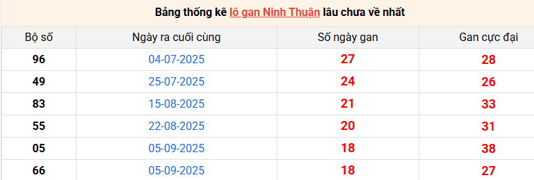 lo-gan-ninh-thuan-ngay-16-1