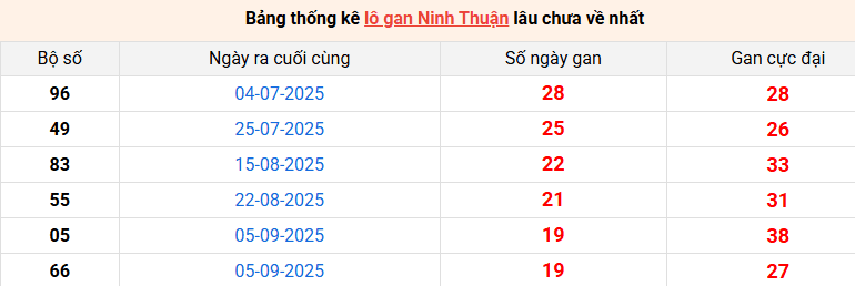 lo-gan-ninh-thuan-ngay-23-1 lo-gan-ninh-thuan-ngay-23-1