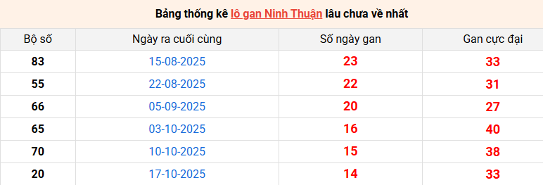 lo-gan-ninh-thuan-ngay-30-1 lo-gan-ninh-thuan-ngay-30-1
