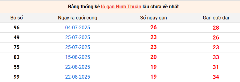 lo-gan-ninh-thuan-ngay-9-1 lo-gan-ninh-thuan-ngay-9-1