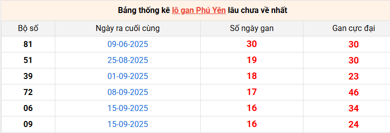 lo-gan-phu-yen-ngay-12-1 lo-gan-phu-yen-ngay-12-1