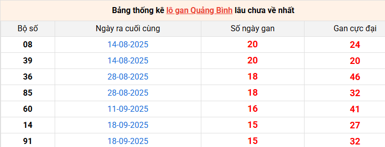 lo-gan-quang-binh-ngay-8-1 lo-gan-quang-binh-ngay-8-1