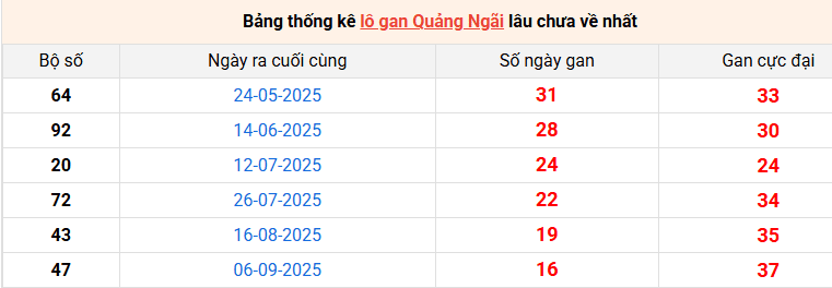 lo-gan-quang-ngai-ngay-3-1 lo-gan-quang-ngai-ngay-3-1