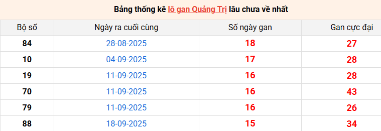 lo-gan-quang-tri-ngay-8-1