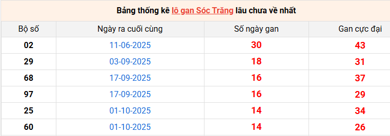 lo-gan-soc-trang-ngay-14-1