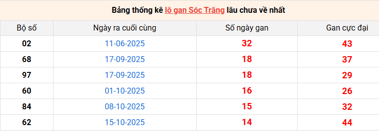lo-gan-soc-trang-ngay-28-1 lo-gan-soc-trang-ngay-28-1