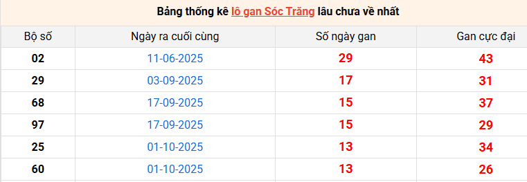 /lo-gan-soc-trang-ngay-7-1
