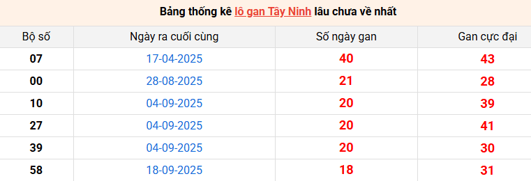 /lo-gan-tay-ninh-ngay-29-1 /lo-gan-tay-ninh-ngay-29-1