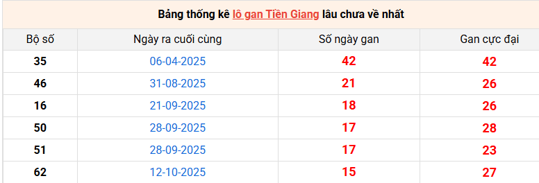 lo-gan-tien-giang-ngay-01-2 lo-gan-tien-giang-ngay-01-2