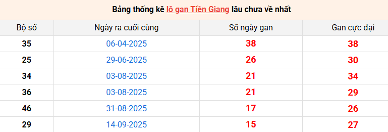 lo-gan-tien-giang-ngay-4-1 lo-gan-tien-giang-ngay-4-1