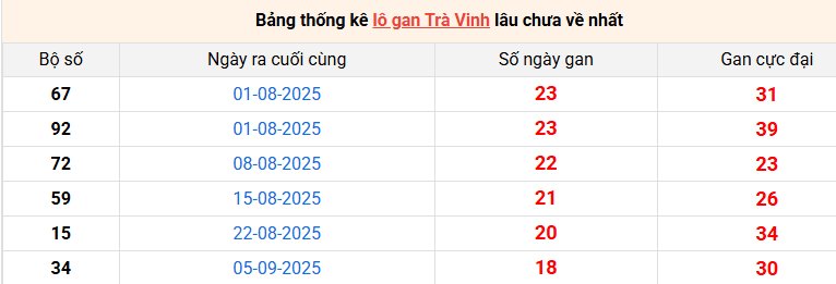 lo-gan-tra-vinh-ngay-16-1