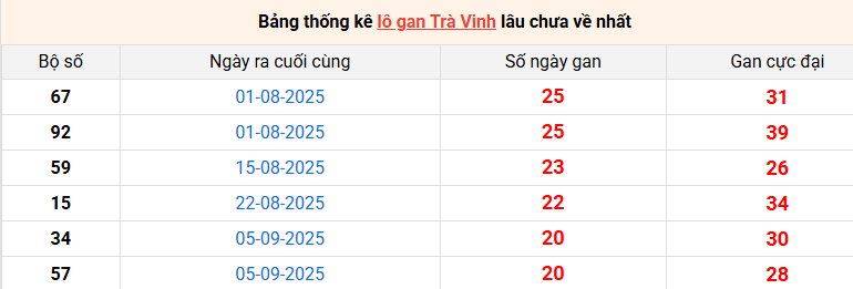 lo-gan-tra-vinh-ngay-30-1 lo-gan-tra-vinh-ngay-30-1