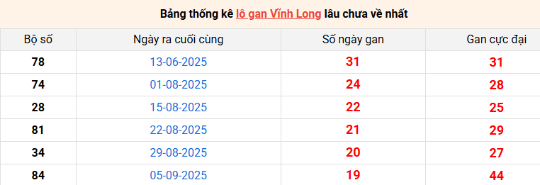 lo-gan-vinh-long-ngay-23-1 lo-gan-vinh-long-ngay-23-1