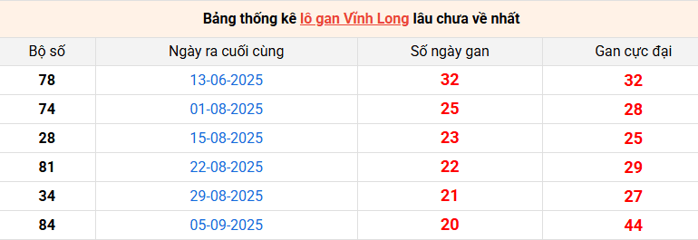 lo-gan-vinh-long-ngay-30-1 lo-gan-vinh-long-ngay-30-1