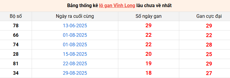 lo-gan-vinh-long-ngay-9-1 lo-gan-vinh-long-ngay-9-1
