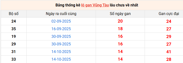 lo-gan-vung-tau-ngay-27-1
