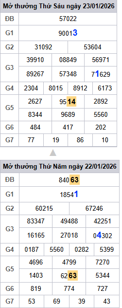 lo-roi-3-ngay-mb-ngay-24-1