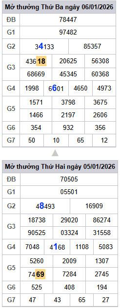 lo-roi-3-ngay-mb-ngay-7-1 lo-roi-3-ngay-mb-ngay-7-1