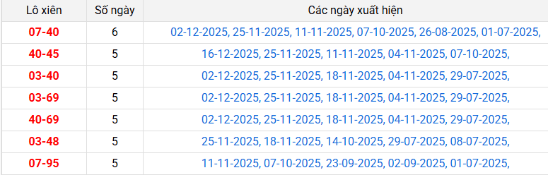 lo-xien-bac-lieu-ngay-13-1