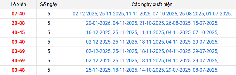 /lo-xien-bac-lieu-ngay-27-1 /lo-xien-bac-lieu-ngay-27-1