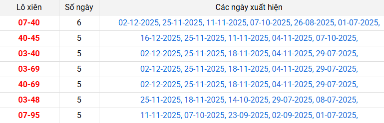 lo-xien-bac-lieu-ngay-6-1 lo-xien-bac-lieu-ngay-6-1
