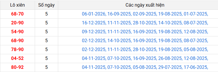 lo-xien-ben-tre-ngay-13-1