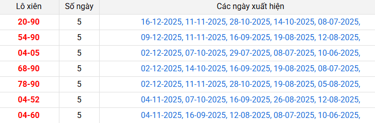 /lo-xien-ben-tre-ngay-6-1 /lo-xien-ben-tre-ngay-6-1