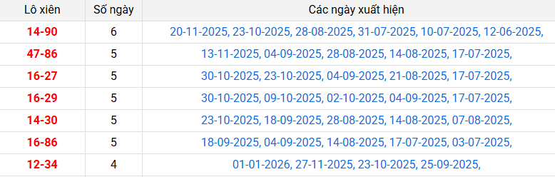 lo-xien-binh-dinh-ngay-8-1 lo-xien-binh-dinh-ngay-8-1