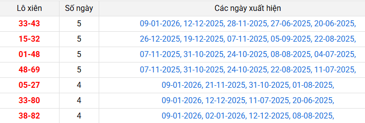 lo-xien-binh-duong-ngay-16-1