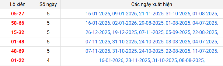 lo-xien-binh-duong-ngay-23-1