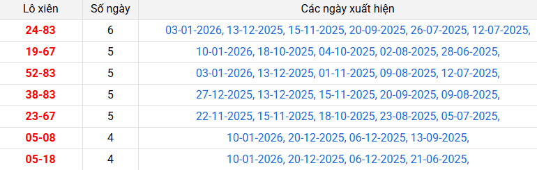 lo-xien-binh-phuoc-ngay-17-1