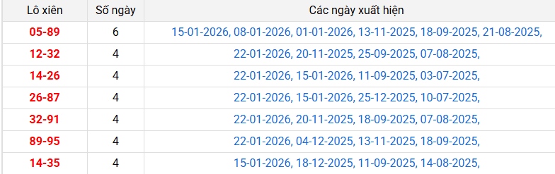 lo-xien-binh-thuan-ngay-29-1