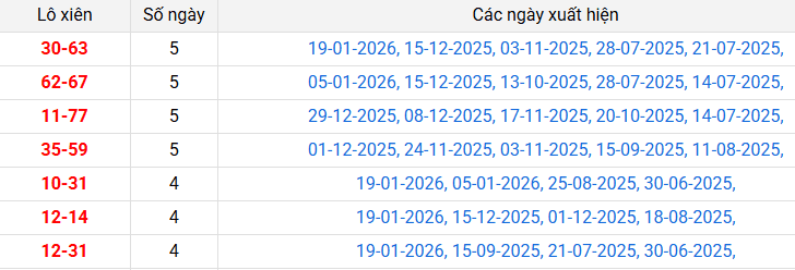 lo-xien-ca-mau-ngay-26-1
