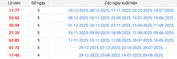 lo-xien-ca-mau-ngay-5-1