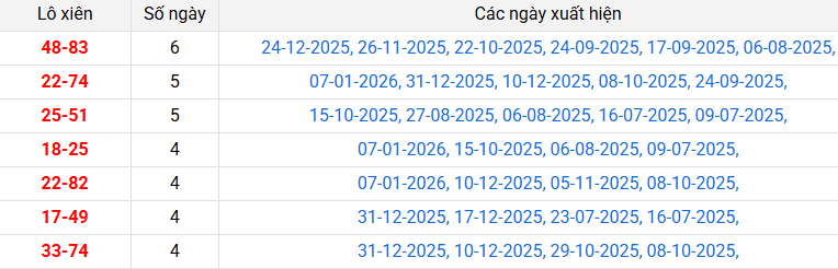 lo-xien-can-tho-ngay-14-1 lo-xien-can-tho-ngay-14-1