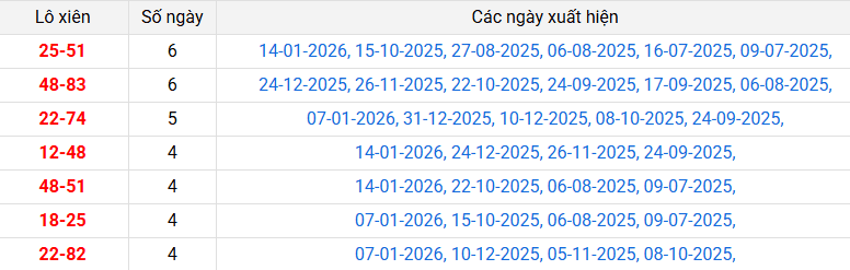 lo-xien-can-tho-ngay-21-1