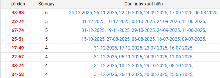 lo-xien-can-tho-ngay-7-1