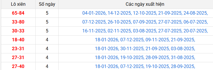 lo-xien-da-lat-ngay-25-1 lo-xien-da-lat-ngay-25-1