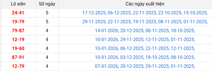 lo-xien-da-nang-ngay-17-1