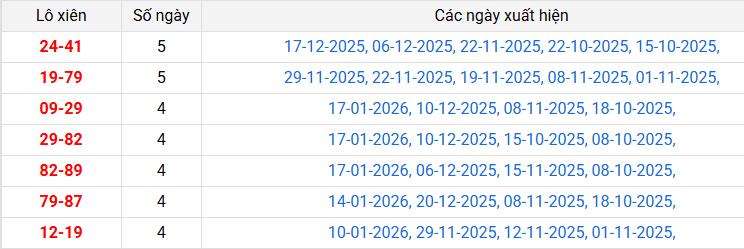 lo-xien-da-nang-ngay-21-1