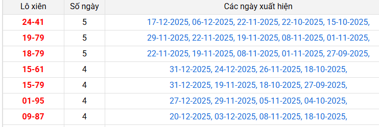 lo-xien-da-nang-ngay-3-1