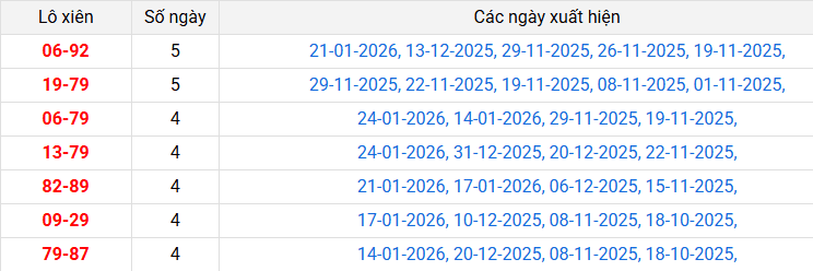 lo-xien-da-nang-ngay-31-1 lo-xien-da-nang-ngay-31-1