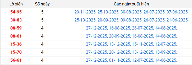 lo-xien-dac-nong-ngay-3-1